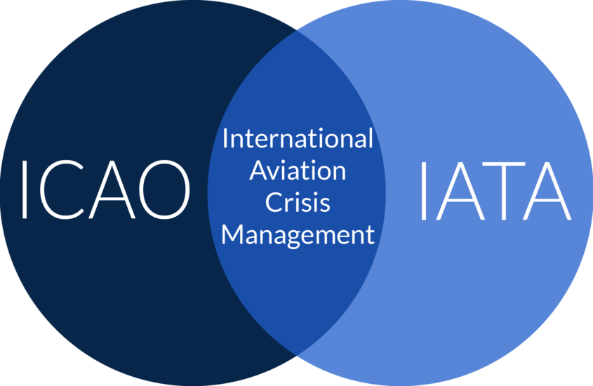 Standards – ICAO and IATA are they in unison?