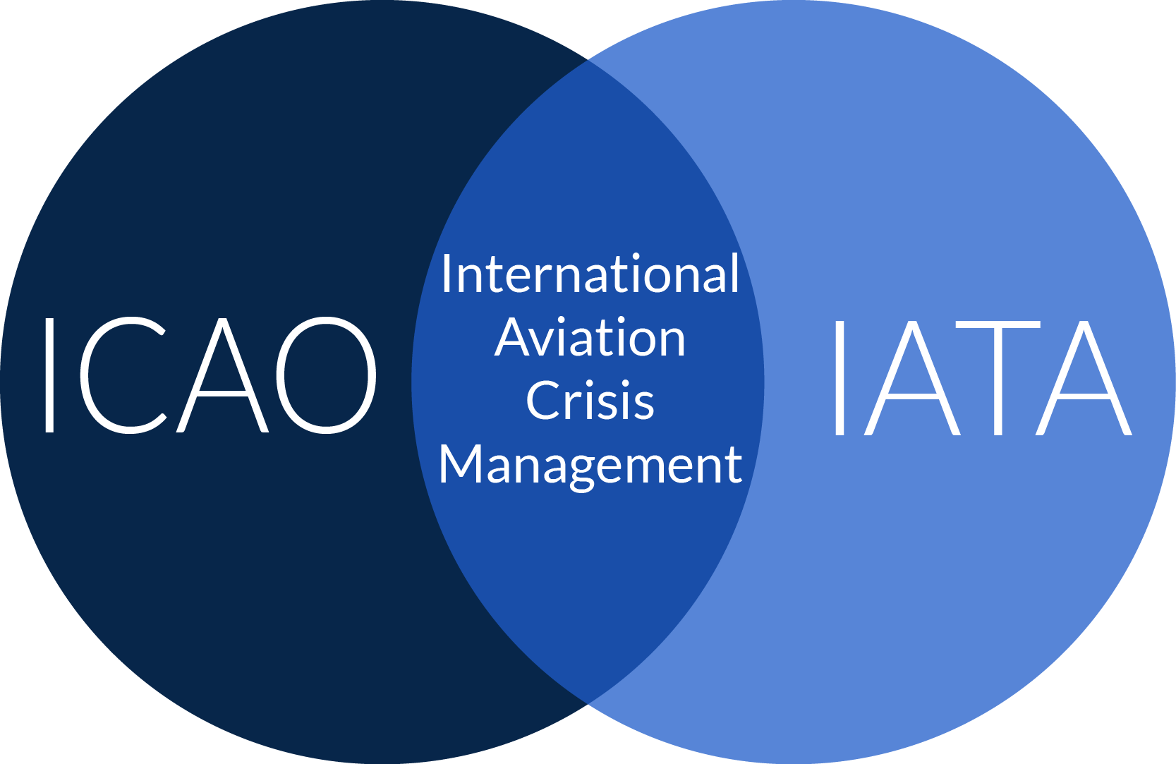 standards-icao-and-iata-are-they-in-unison-robert-a-jensen